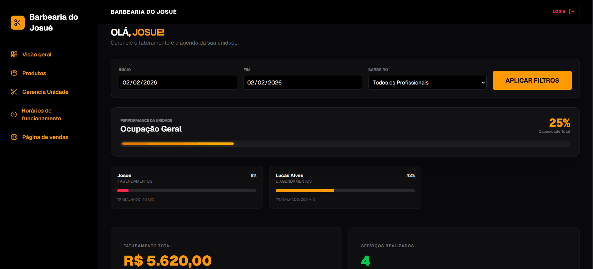 Dashboard do Vynce